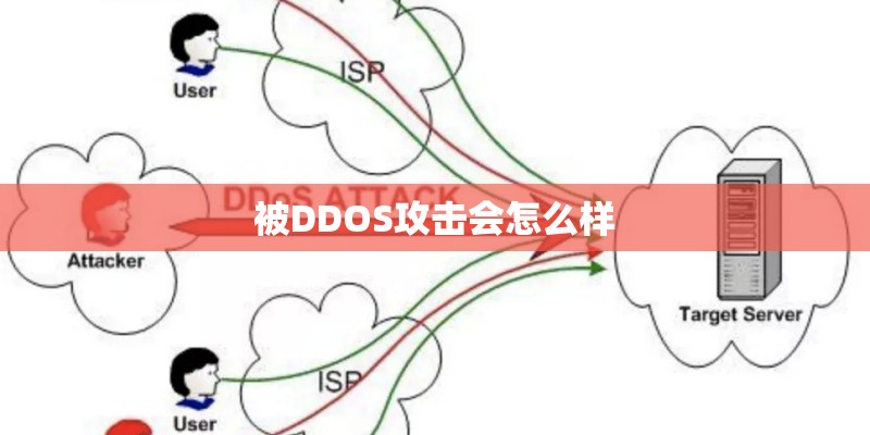 被DDOS攻击会怎么样