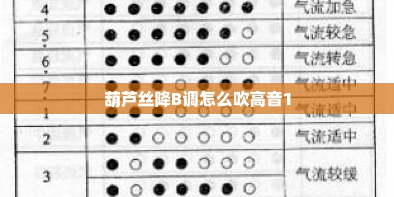 葫芦丝降B调怎么吹高音1